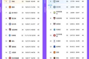 pg电子app下载-同甘共苦热刺曼联上赛季同期分列5/6名，本赛季分列16/14名